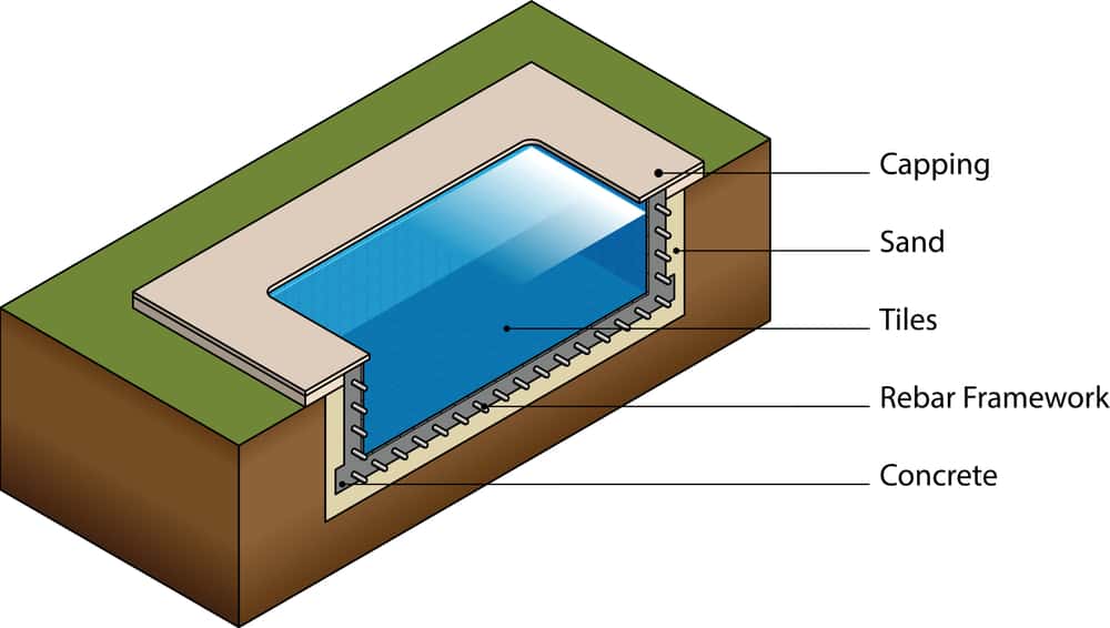 Drawing of pool  Description: Gunite is essential for homeowner who prefers flexibility and style design with their swimming pools.